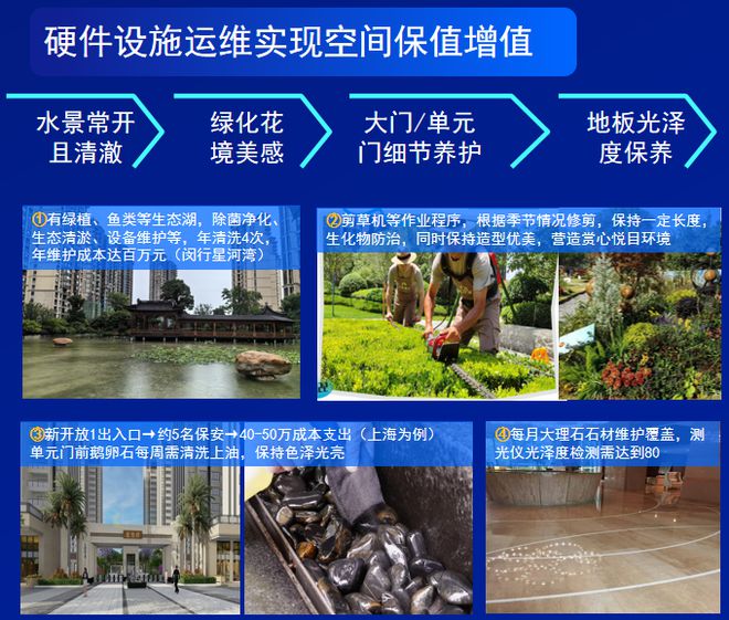 重磅丨2024中国物业服务企业综合实力500强发布(图50)