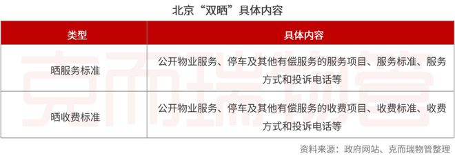 重磅丨2024中国物业服务企业综合实力500强发布(图54)