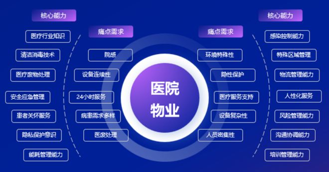 重磅丨2024中国物业服务企业综合实力500强发布(图58)