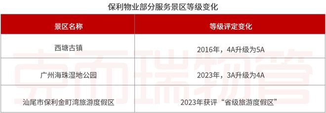 重磅丨2024中国物业服务企业综合实力500强发布(图60)