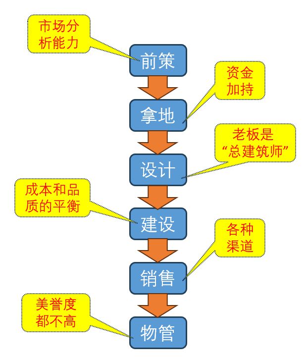 贝壳向行业扔下一颗深水炸弹(图3)