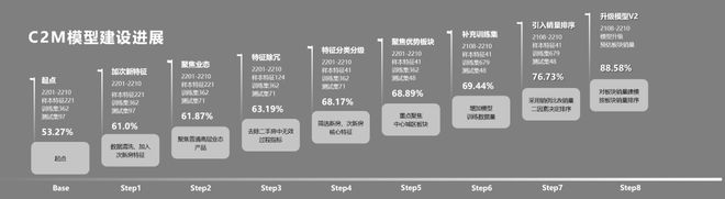 贝壳向行业扔下一颗深水炸弹(图5)