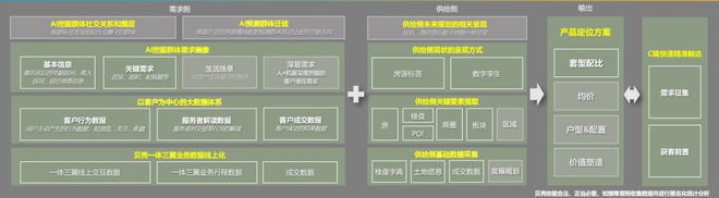 贝壳向行业扔下一颗深水炸弹(图6)