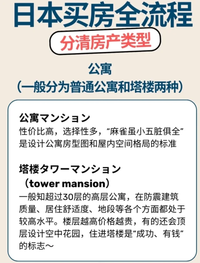 日本买房全流程指南：海外买家必备(图2)