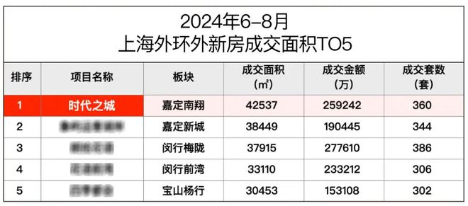 时代之城售楼中心2024网站-华润华发时代之城详情(图2)