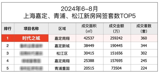 时代之城售楼中心2024网站-华润华发时代之城详情