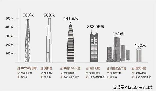 《深圳罗湖兆鑫汇金广场项目简介~最新动态~业主评价、反馈~项目缺点(图3)