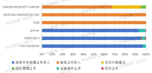 探究房地产企业发展新模式