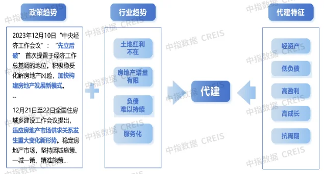 探究房地产企业发展新模式(图5)