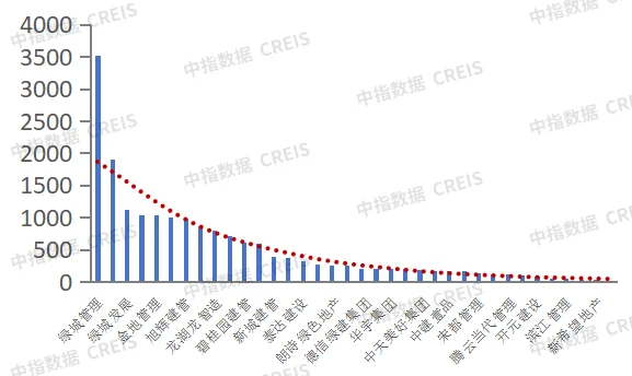 探究房地产企业发展新模式(图6)
