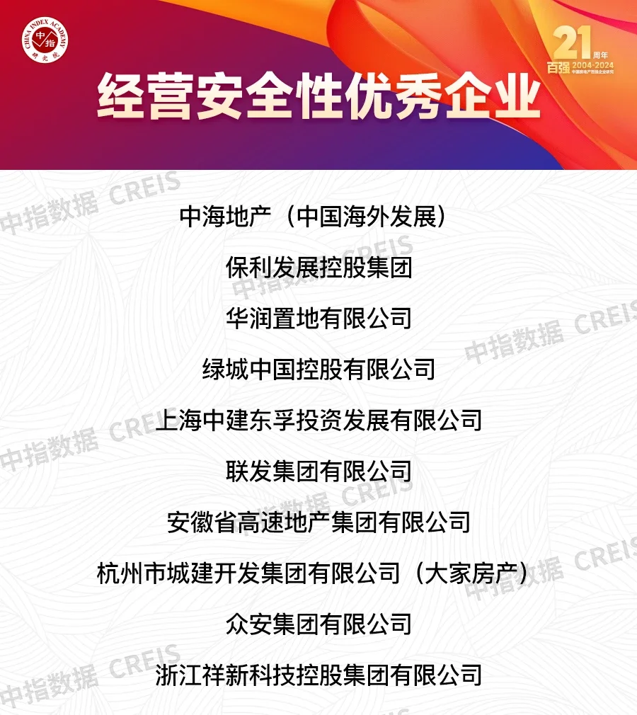 探究房地产企业发展新模式(图11)