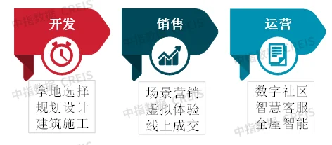 探究房地产企业发展新模式(图10)