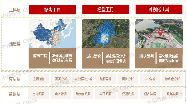 探究房地产企业发展新模式(图13)