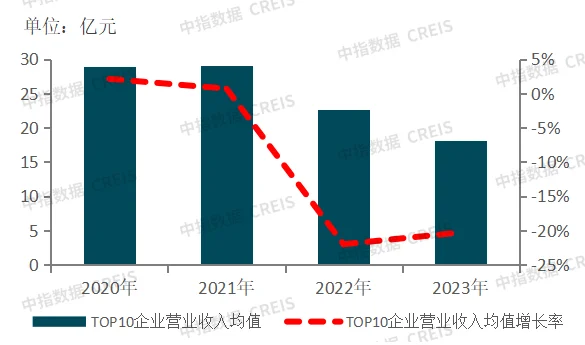 探究房地产企业发展新模式(图20)