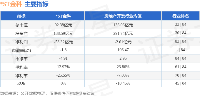 股票行情快报：ST金科（000656）11月15日主力资金净卖出846485万元(图2)