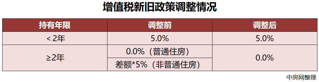 京沪同日取消普通住房标准(图2)