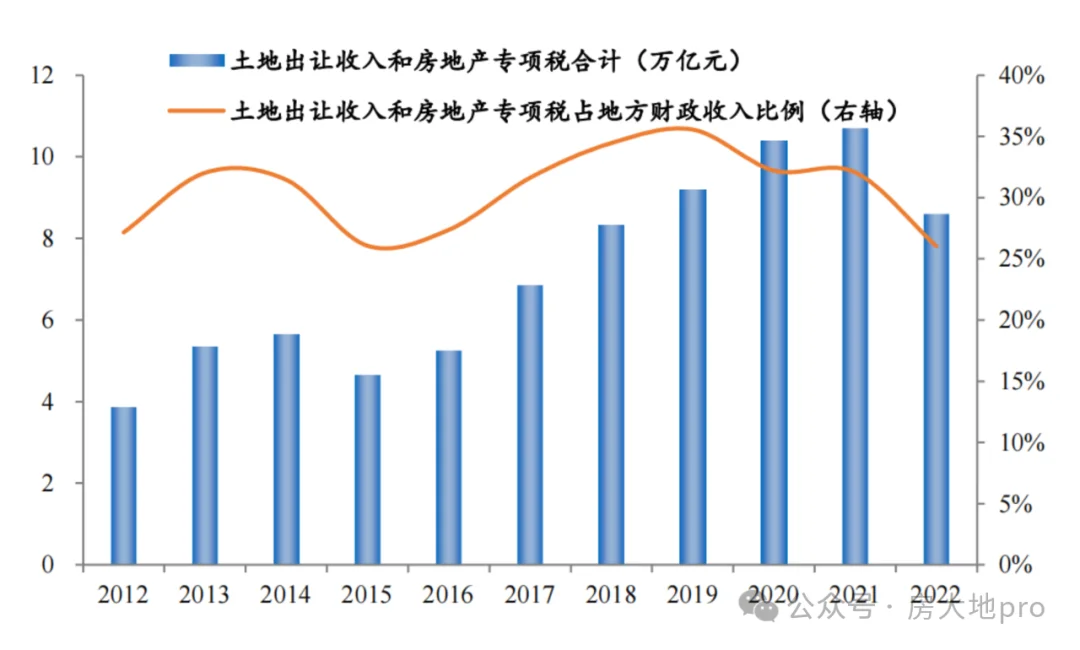 房地产市场的新篇章!(图3)