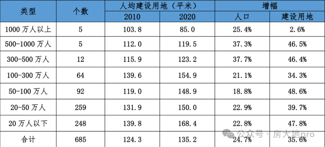 房地产市场的新篇章!(图5)
