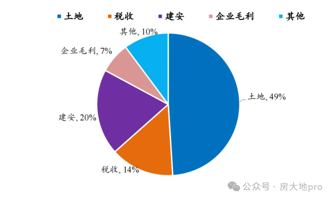 房地产市场的新篇章!(图4)