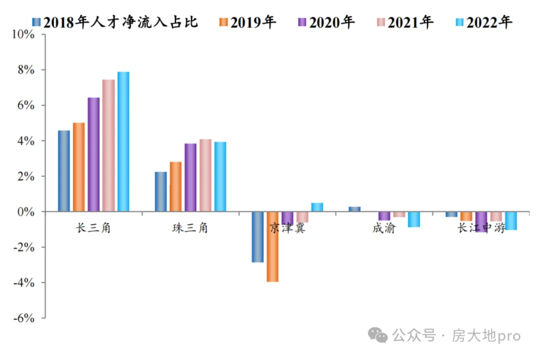 房地产市场的新篇章!(图6)