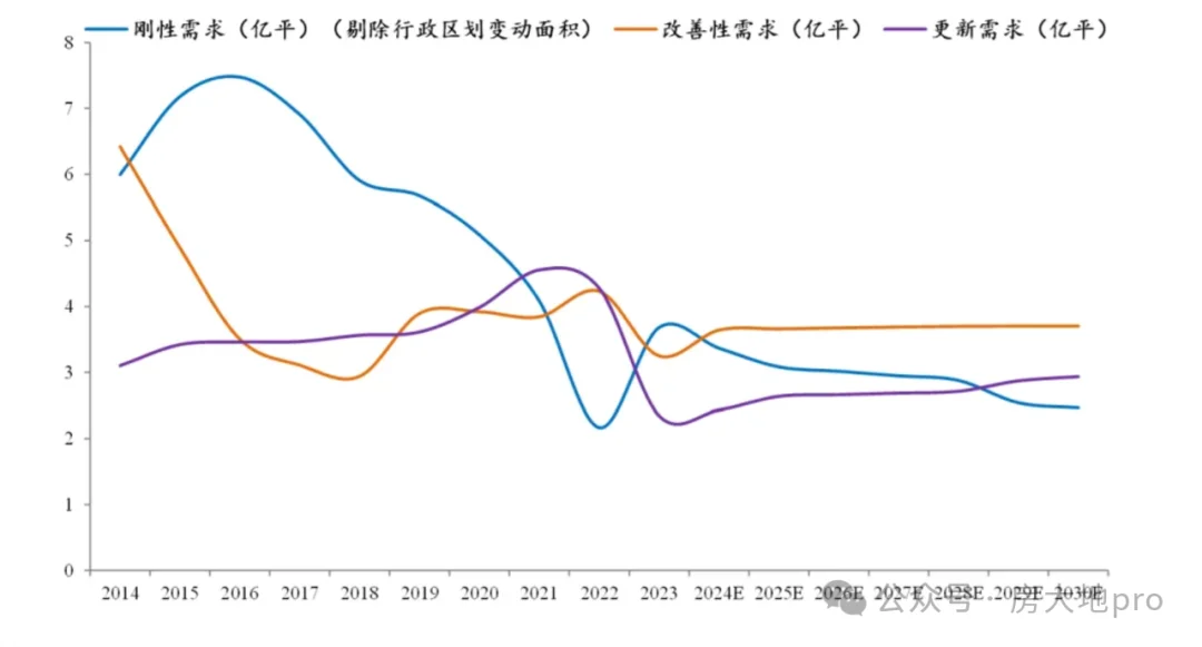 房地产市场的新篇章!(图9)