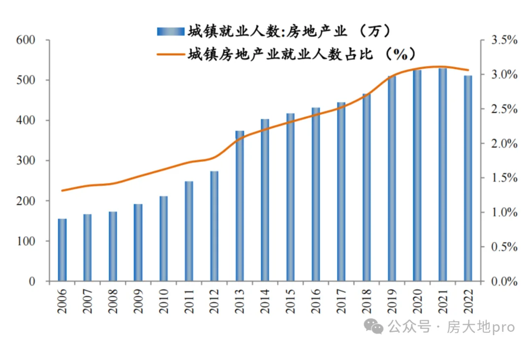 房地产市场的新篇章!(图7)