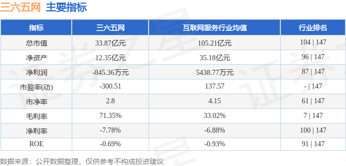 三六五网（300295）10月24日主力资金净卖出318203万元(图2)