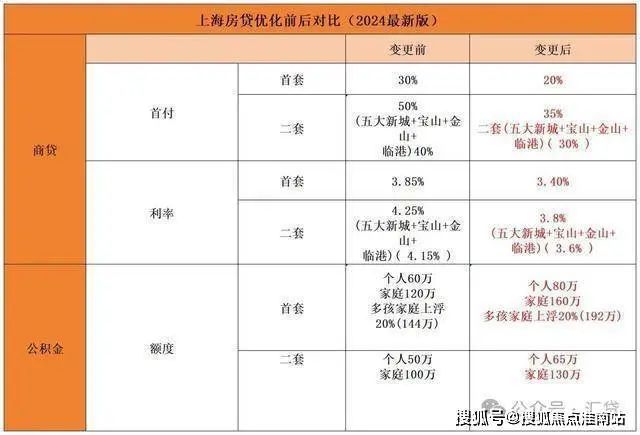 2024中建玖里书香(售楼处)网站-玖里书香房产百科-上海房天下(图28)