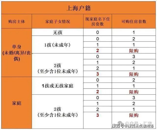 2024中建玖里书香(售楼处)网站-玖里书香房产百科-上海房天下(图29)