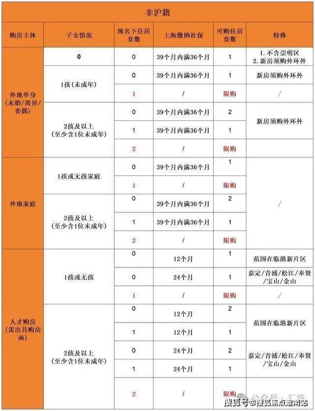 2024中建玖里书香(售楼处)网站-玖里书香房产百科-上海房天下(图30)