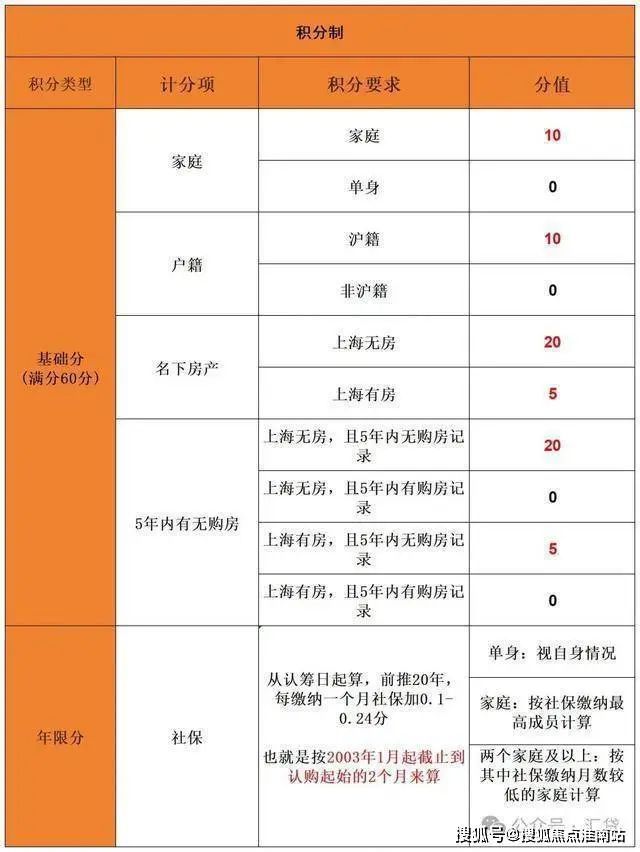 2024中建玖里书香(售楼处)网站-玖里书香房产百科-上海房天下(图32)
