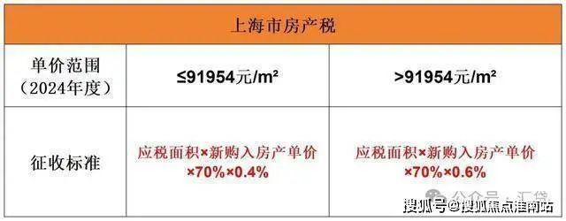 2024中建玖里书香(售楼处)网站-玖里书香房产百科-上海房天下(图34)