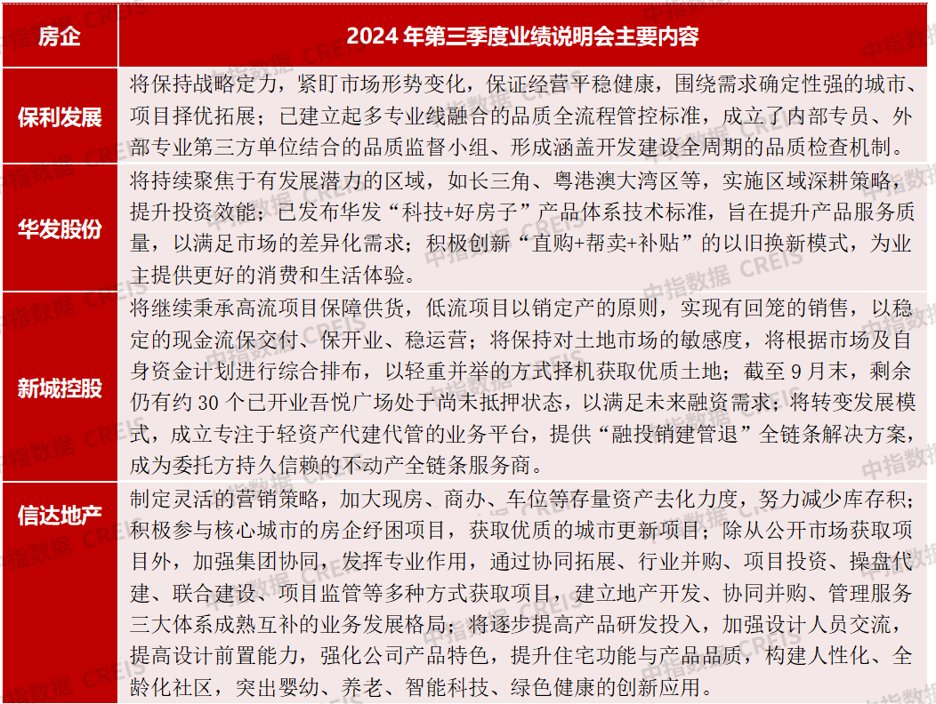 2024年1-11月中国房地产企业销售业绩排行榜(图6)