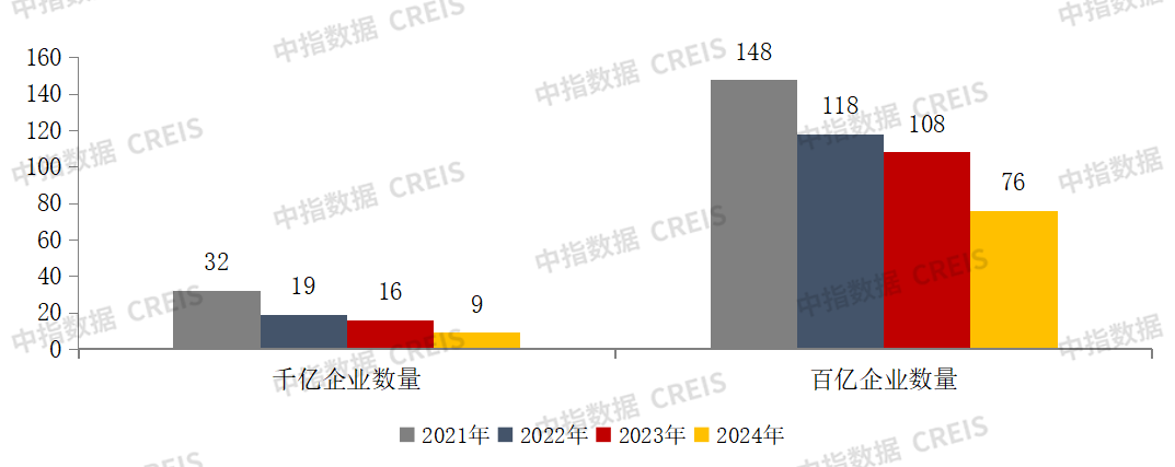 2024年1-11月中国房地产企业销售业绩排行榜(图5)