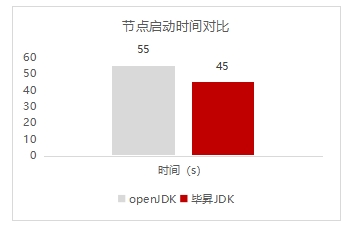 软通智慧：鲲鹏原生开发助力城市治理平台信息查询效率提升17%(图5)