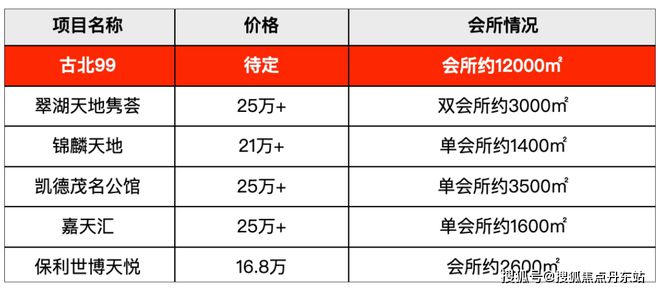 『古北99』网站-火爆得一塌糊涂！了解背后原因以及详情！(图5)