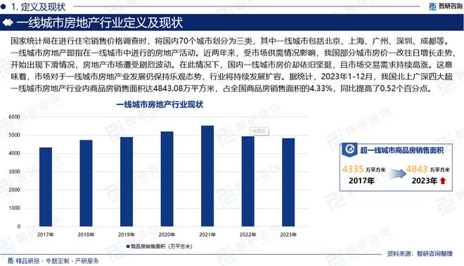 2024版中国一线城市房地产行业市场概况分析及投资前景分析报告(图2)