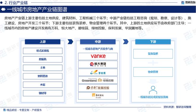 2024版中国一线城市房地产行业市场概况分析及投资前景分析报告(图3)