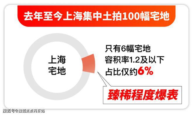 保利光合跃城2025网站-保利光合跃城楼盘详情-上海房天下(图12)