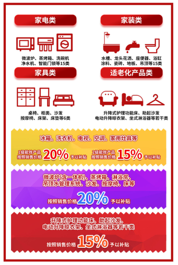 即日起来上海百姓装潢装修选材政府补贴可达6000元人次(图2)