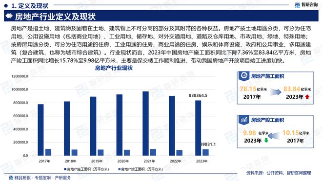 房地产行业分析！中国房地产行业市场发展前景研究报告（2024版）(图2)