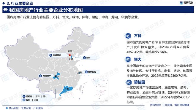 房地产行业分析！中国房地产行业市场发展前景研究报告（2024版）(图4)