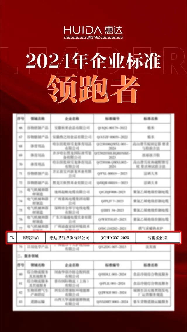 专注健康惠达卫浴携手医疗、建筑设计等行业大咖定义新标准(图5)