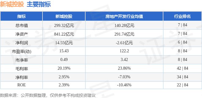 新城控股（601155）12月10日主力资金净卖出189844万元(图3)