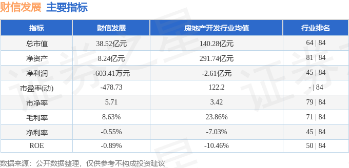 财信发展（000838）12月10日主力资金净买入312813万元(图3)