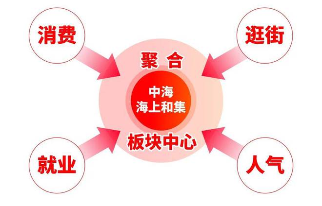 中海海上和集2024发布-中海海上和集楼盘详情-上海房天下(图10)