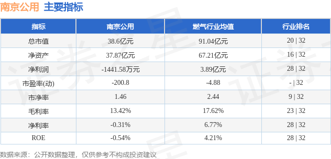 南京公用（000421）12月16日主力资金净卖出233579万元(图2)