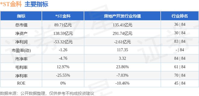 ST金科（000656）12月18日主力资金净卖出106亿元(图2)