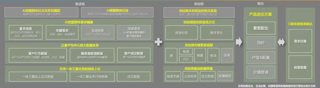 贝壳真的要做开发商吗