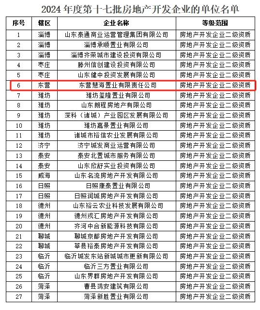 东营新增1家！山东省2024年度第十七批房地产开发企业资质名单